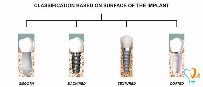  implant patients